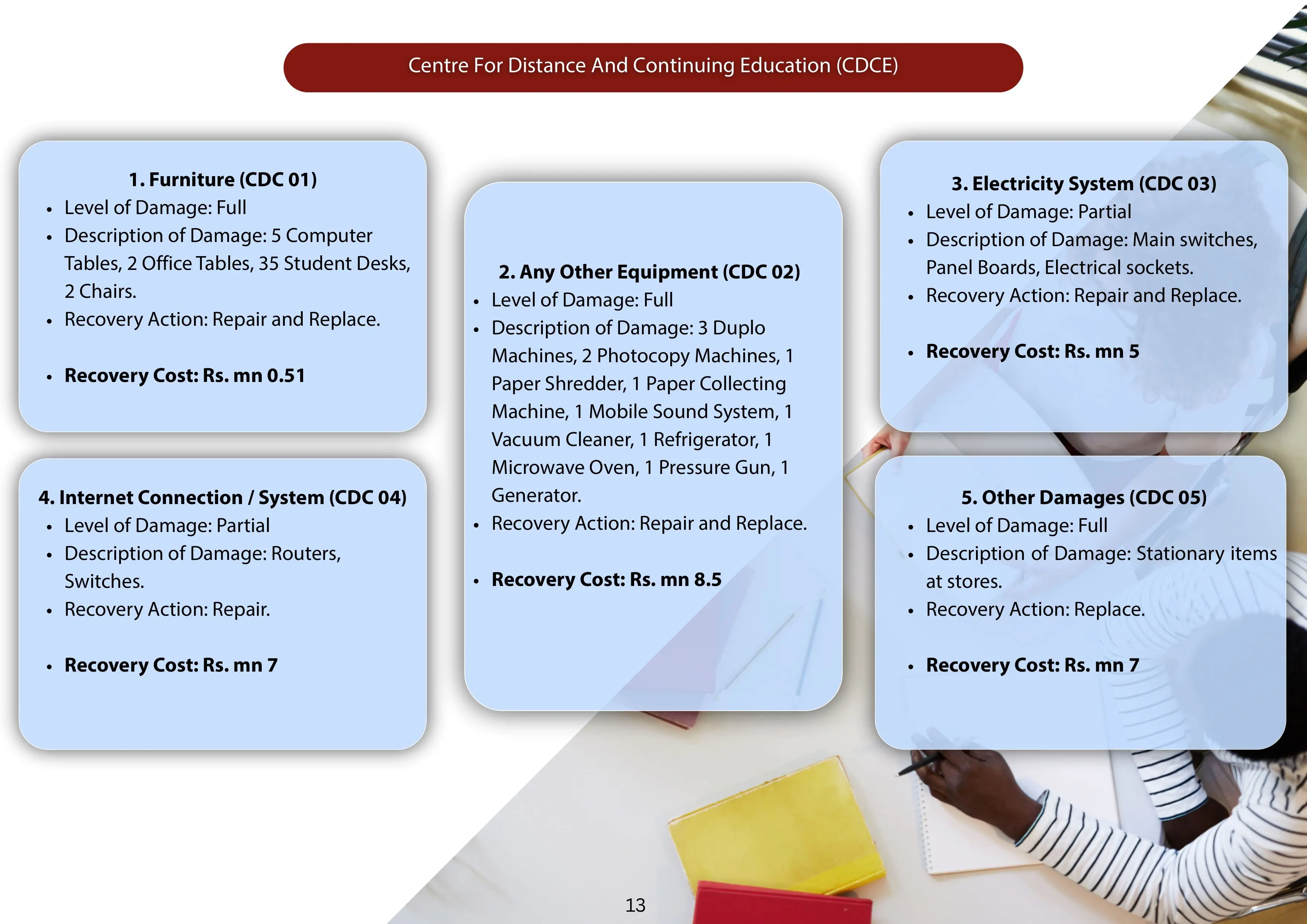 UOP-Flood-relief-29-12-2025-CDCE