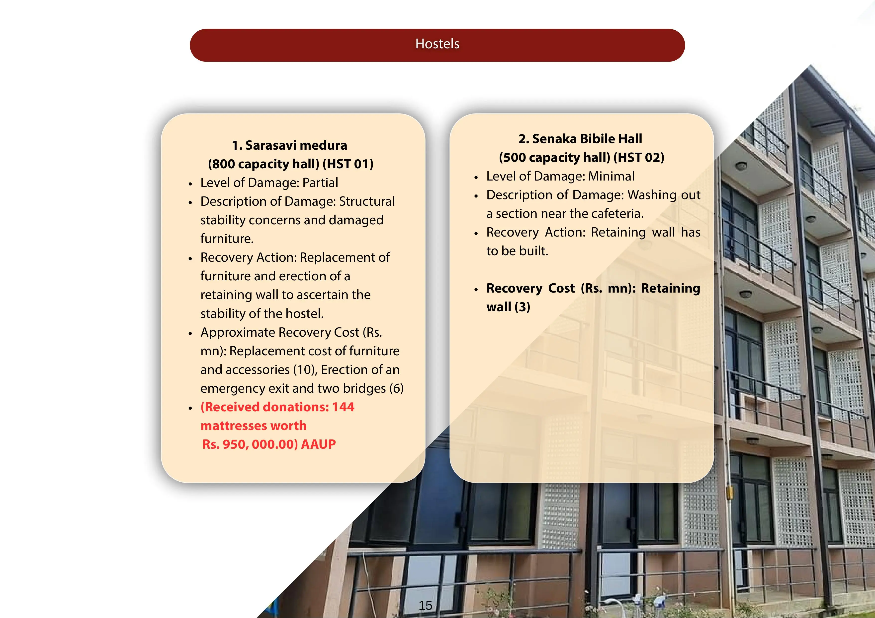 UOP-Flood-relief-29-12-2025-Hostels