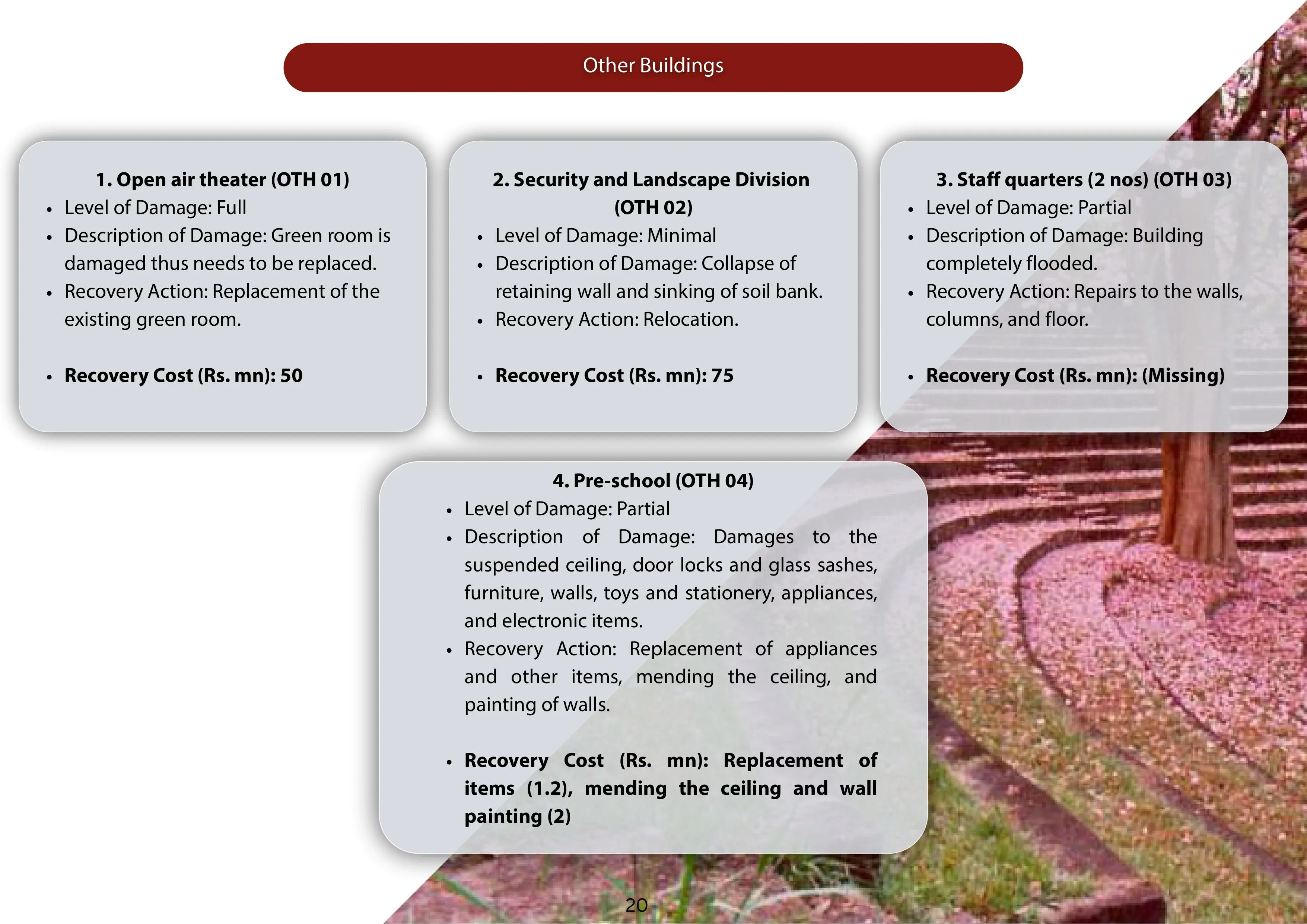 UOP-Flood-relief-29-12-2025-Other