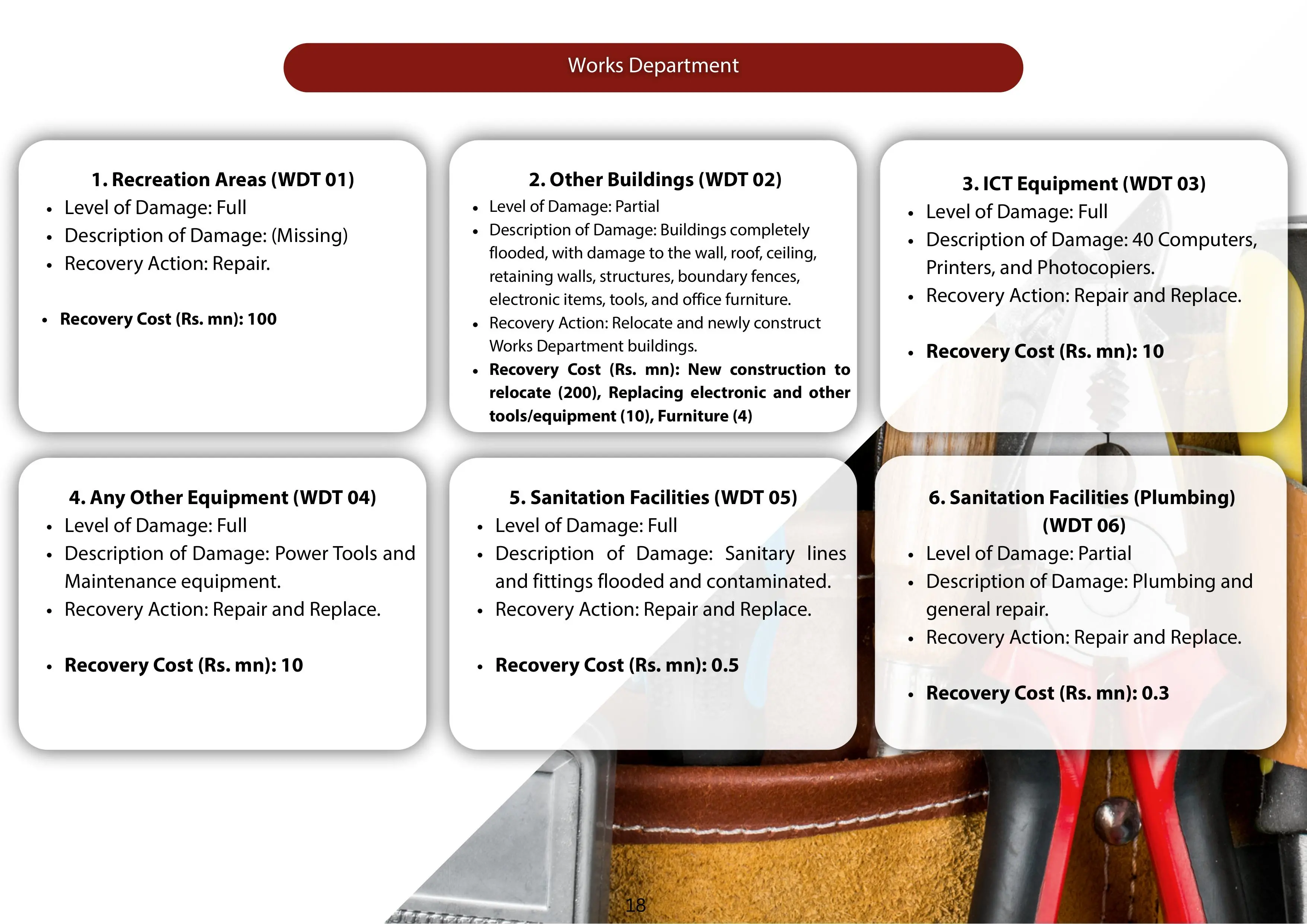 UOP-Flood-relief-29-12-2025-Works-Dept1