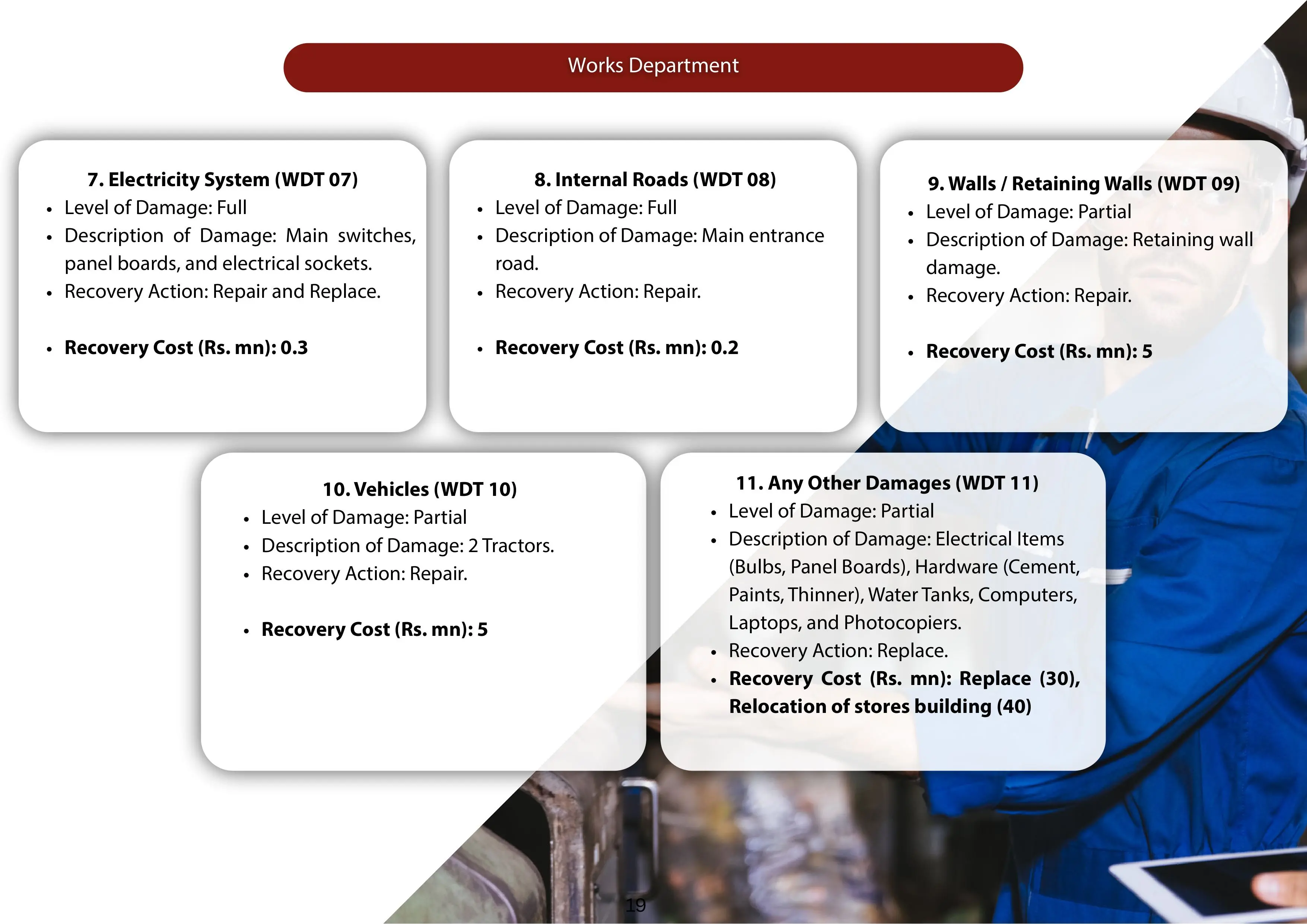 UOP-Flood-relief-29-12-2025-Works-Dept2